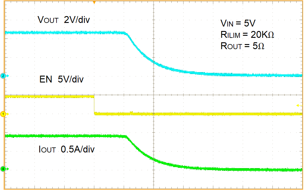 TPS2553-Q1 TURN OFF DELAY.png